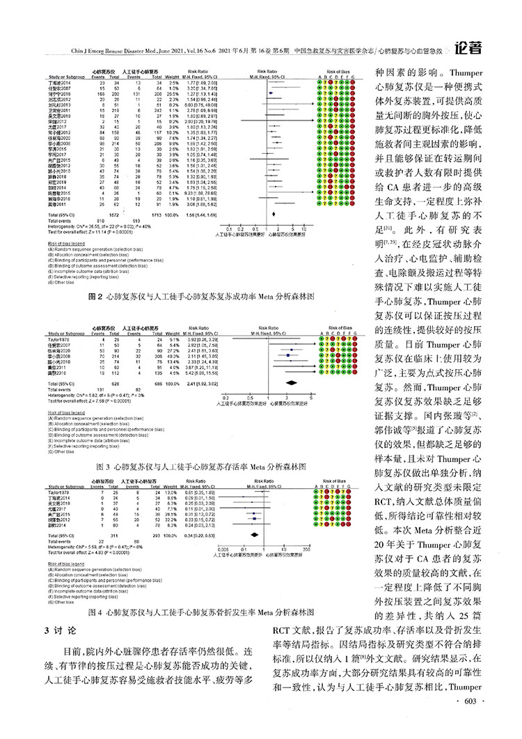 Thumper心肺復(fù)蘇儀在心臟驟?；颊咧袘?yīng)用效果的Meta分析(圖6)
